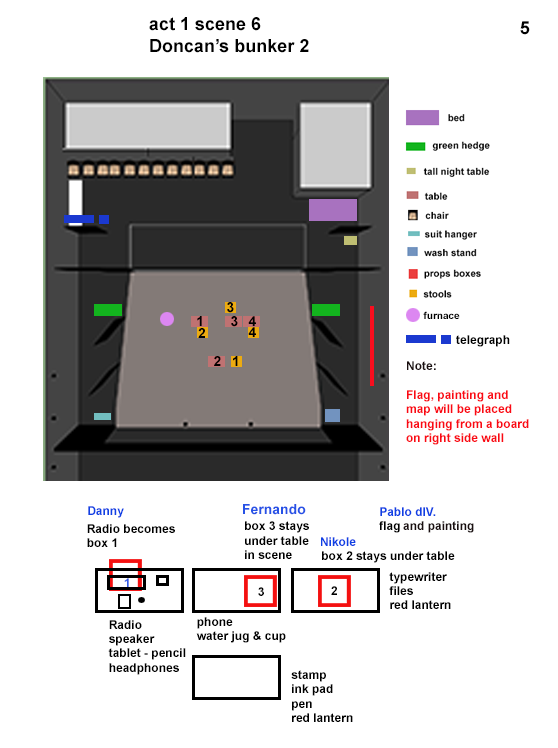 diagram placement of set pieces
